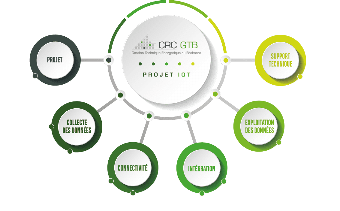 Projet_IOT_T Projet_IOT_T